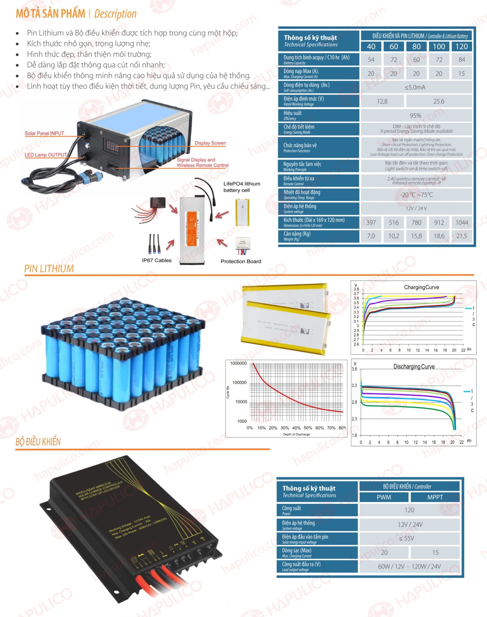 CATALOGUE Đèn năng lượng mặt trời-UPDATE-T11-2022-09 - Copy